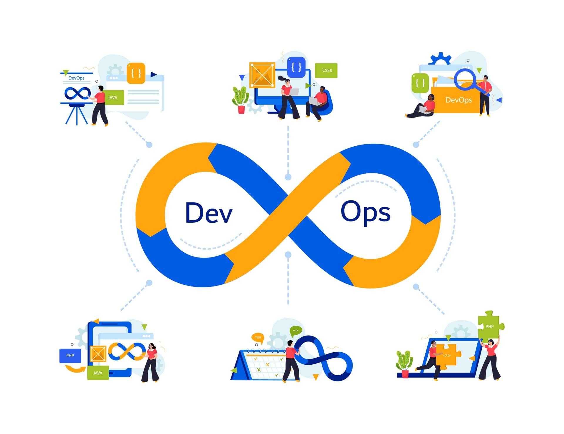 Mastering DevOps
